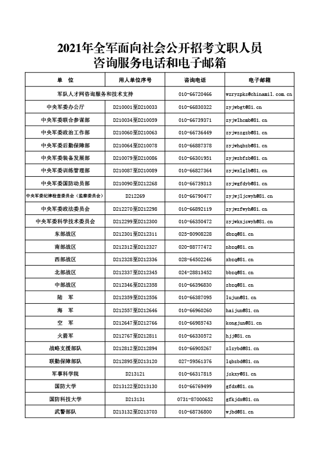 2021年全军面向社会公开招考文职人员 咨询服务电话和电子邮箱